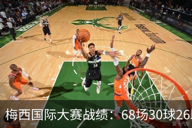 梅西国际大赛战绩：68场30球26助攻，13届大赛3冠5亚4MVP